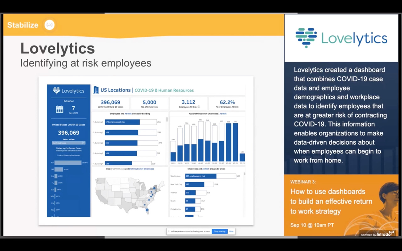 Tableau - dashboard di Lovelytics: si possono evidenziare i punti critici