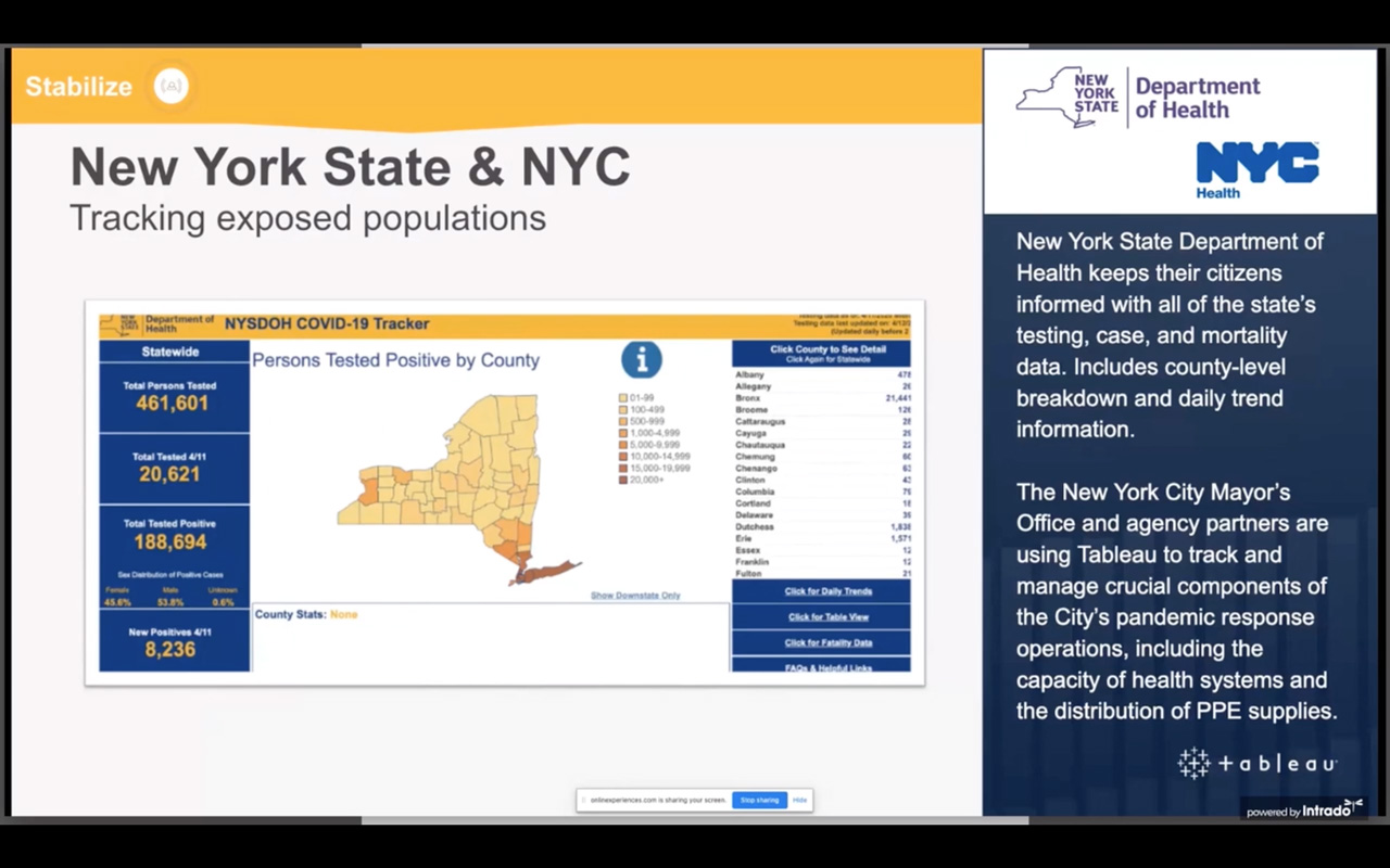 Tableau: comprendere meglio l'impatto del COVID-19 sull'industria automobilistica