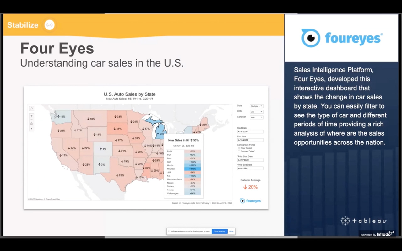 Tableau: dashboard del Dipartimento della salute dello Stato di New York