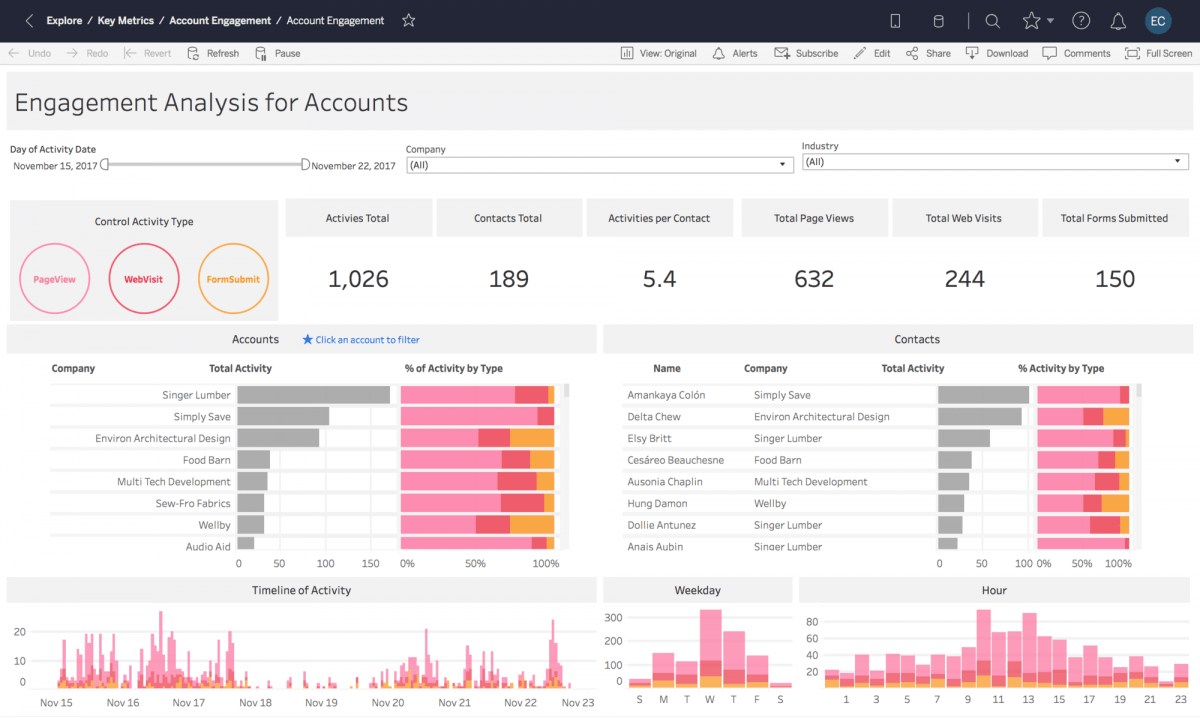 online dashboard starter