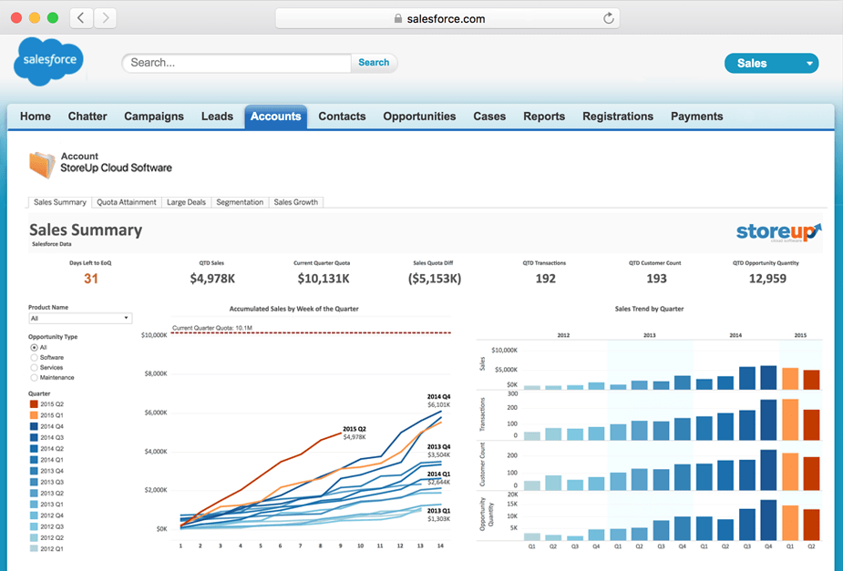 salesforce embed