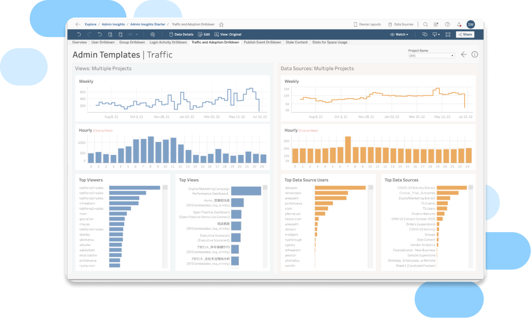 Ottimizzazione dell'efficienza operativa